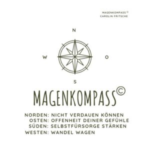 Magenkompass